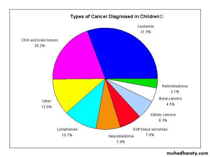 PEDIATRIC ONCOLOGY