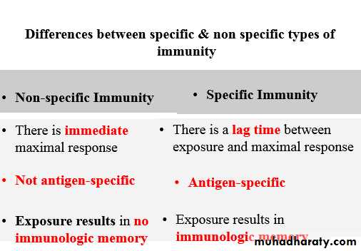 IMMUNOPATHOLOGY