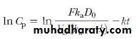 Pharmacokinetic