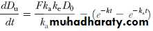 Pharmacokinetic