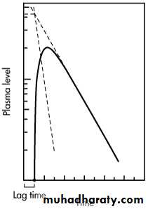 Pharmacokinetic