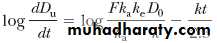 Pharmacokinetic