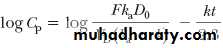 Pharmacokinetic
