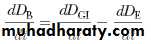 Pharmacokinetic