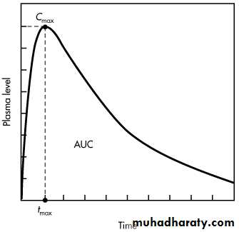 Pharmacokinetic