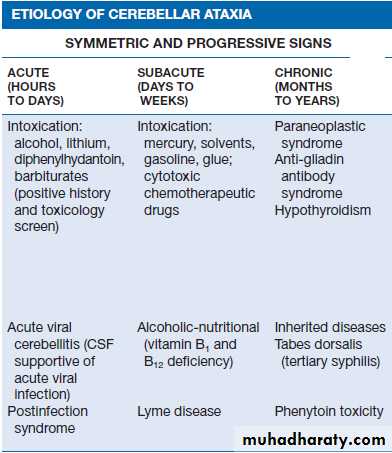 Ataxia