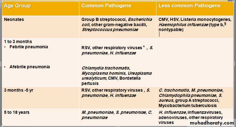 Pneumonia