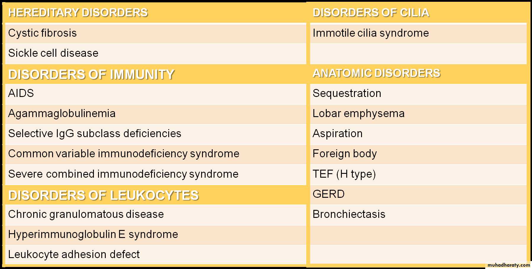 Pneumonia