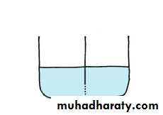 Body fluids