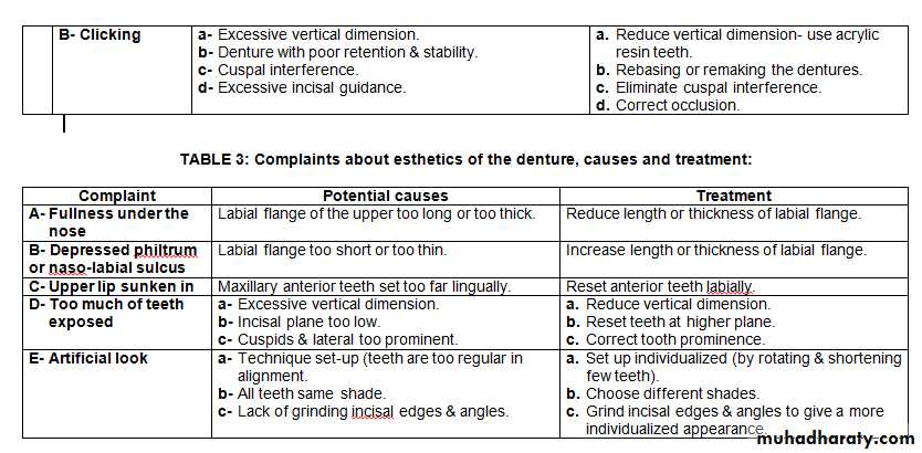 Complete denture