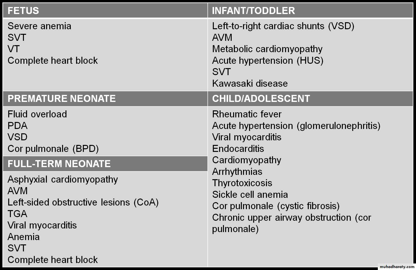 Heart Failure (HF)