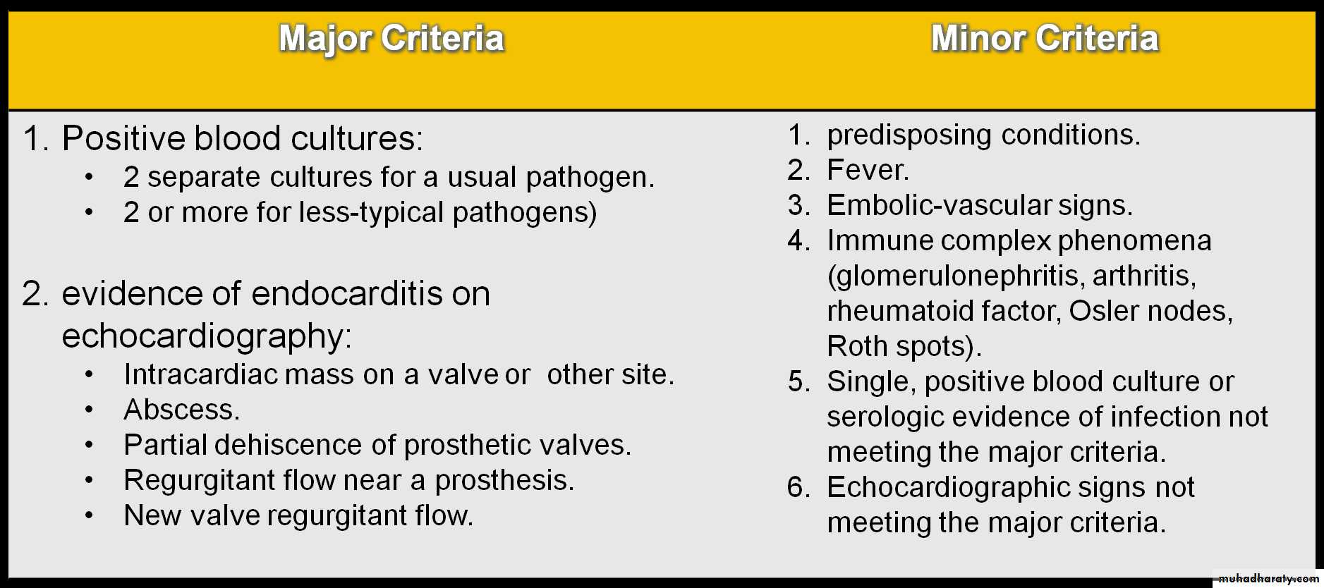 Heart Failure (HF)