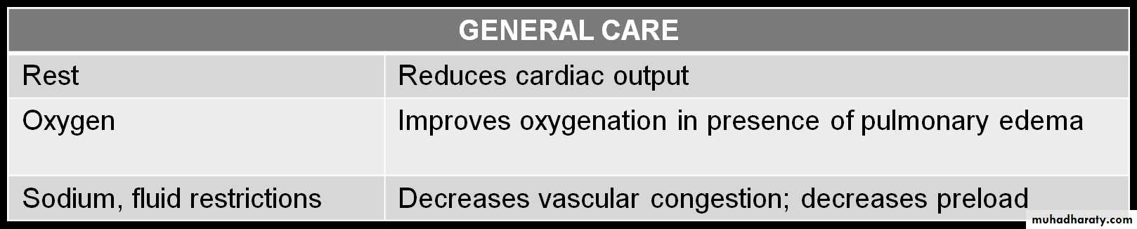 Heart Failure (HF)