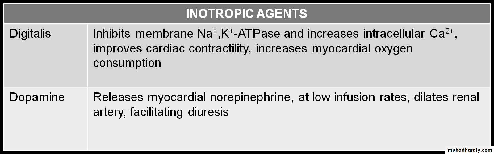 Heart Failure (HF)
