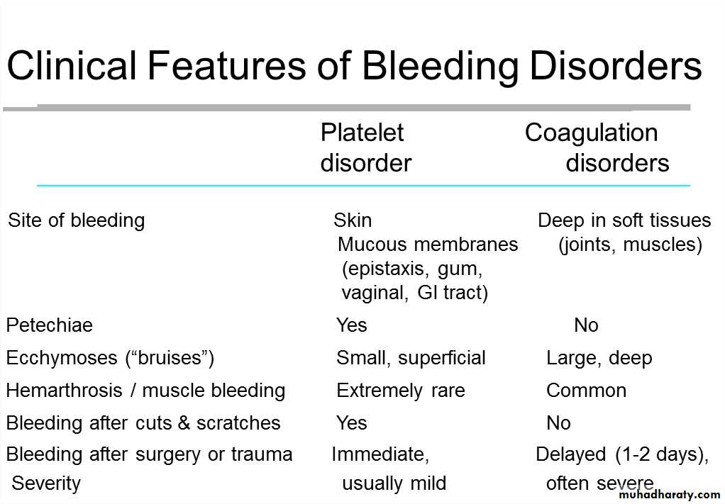 Bleeding