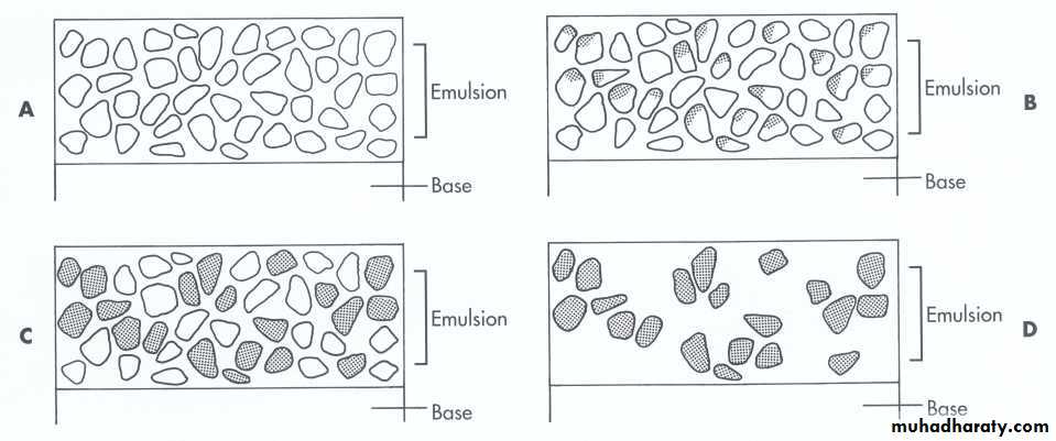 Film processing