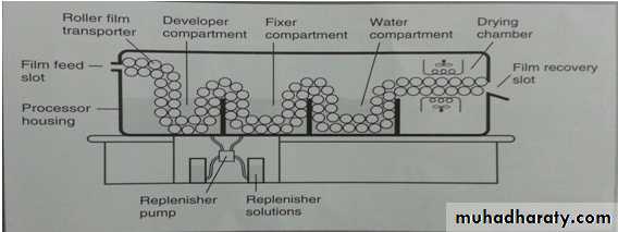 Film processing