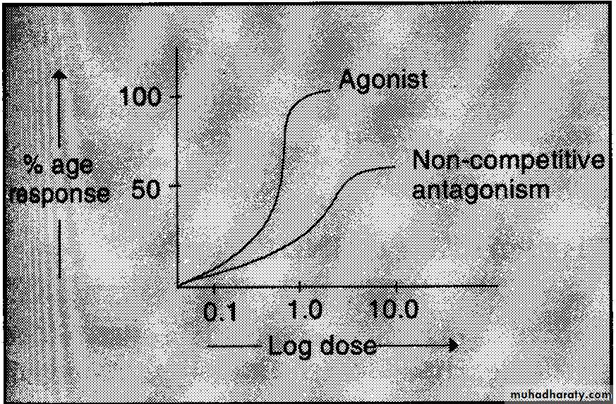 drug receptors