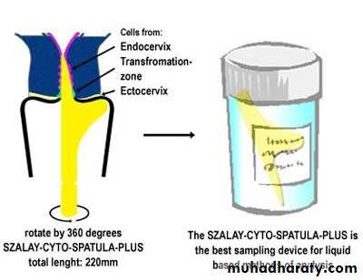 Premalignat disease