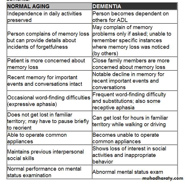 ALS and DEmntia