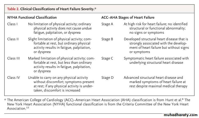 Heart failure 1