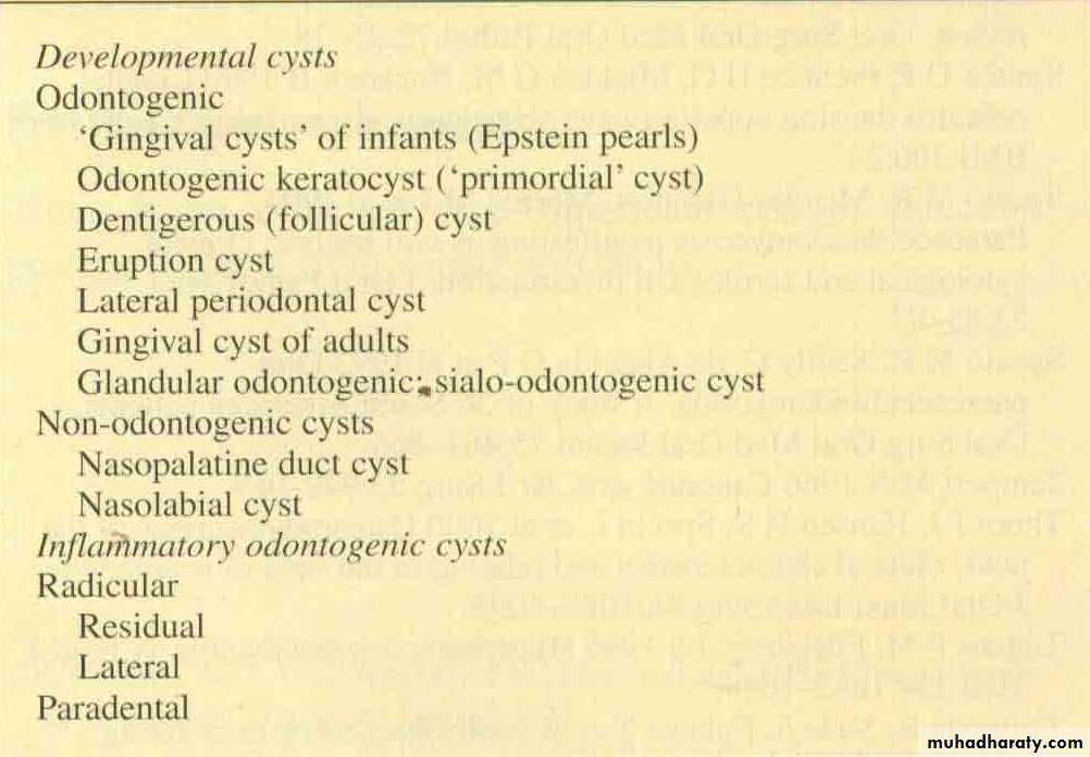 Cyst