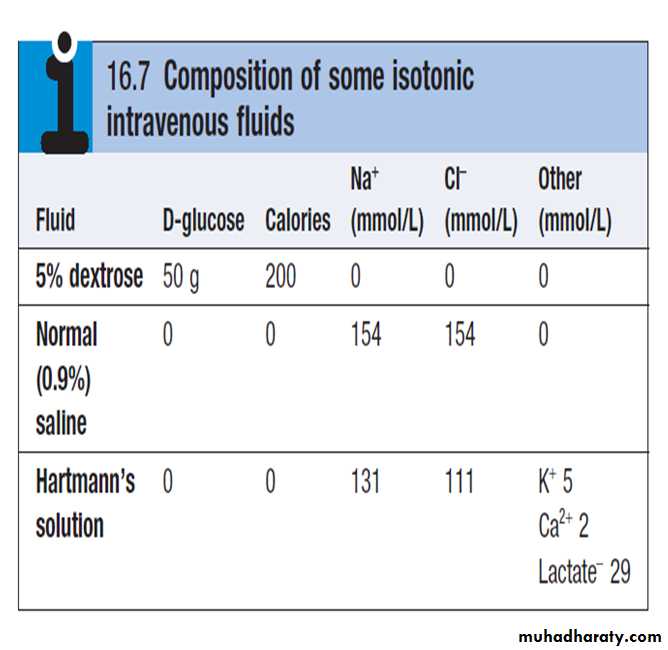 DISORDERS OF electrolytes imbalance