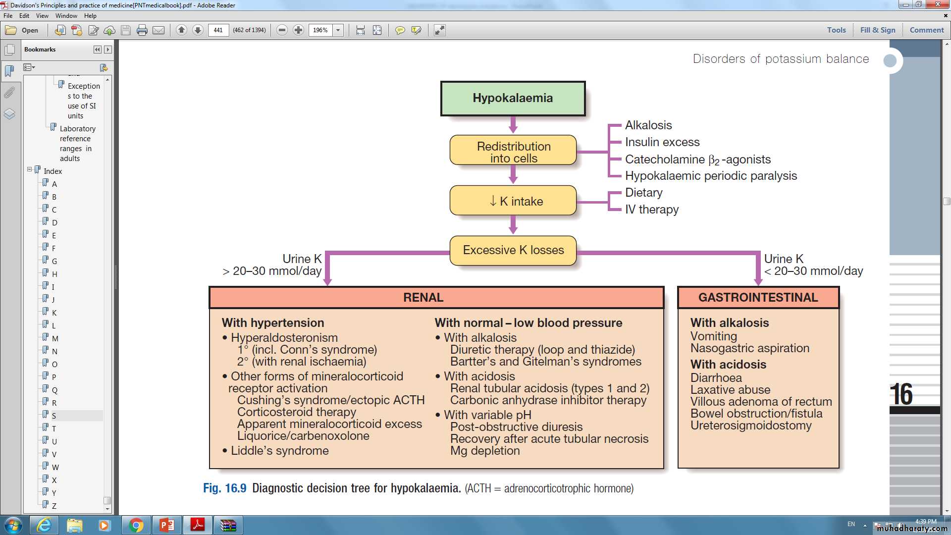 DISORDERS OF electrolytes imbalance