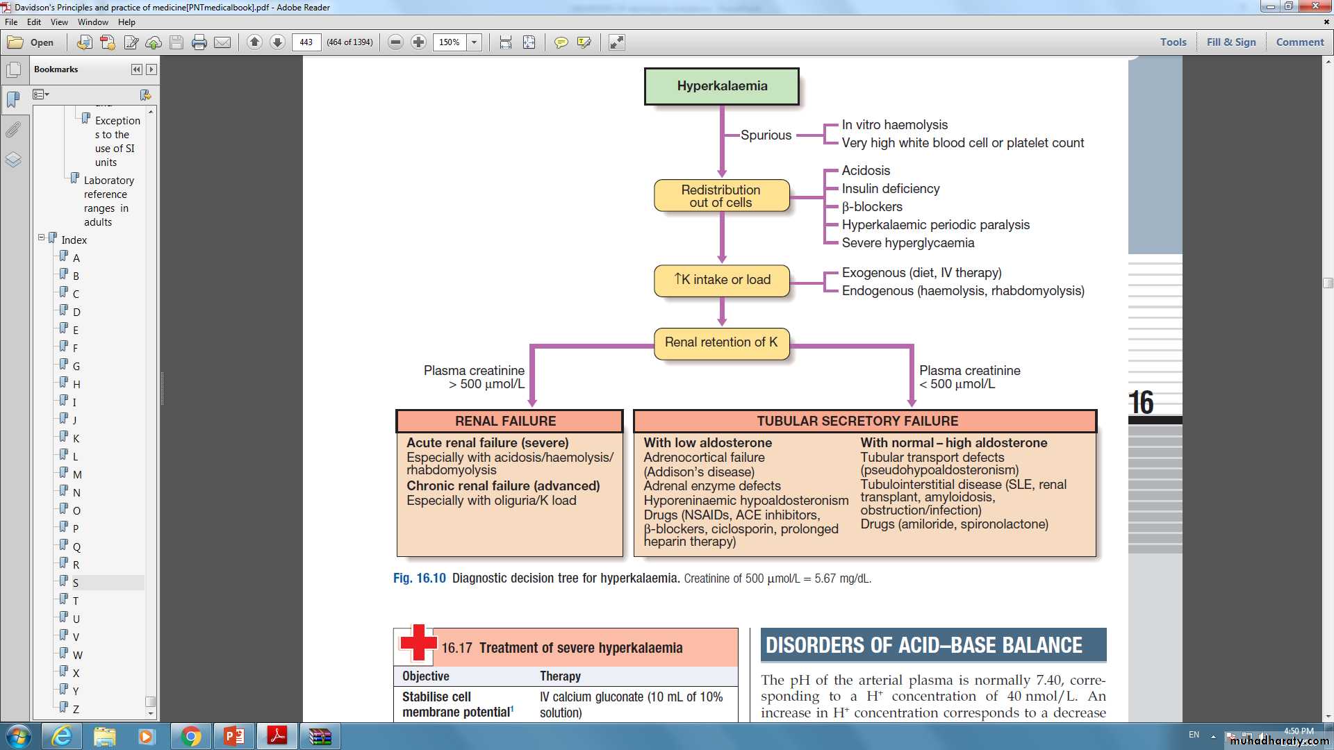 DISORDERS OF electrolytes imbalance