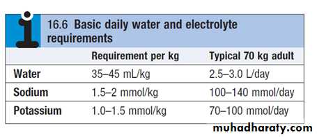 DISORDERS OF electrolytes imbalance