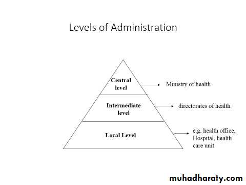 principles of health adminstration