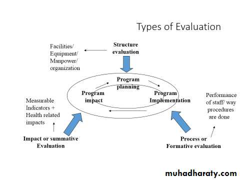 principles of health adminstration