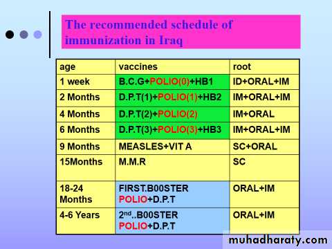 poliomyelitis