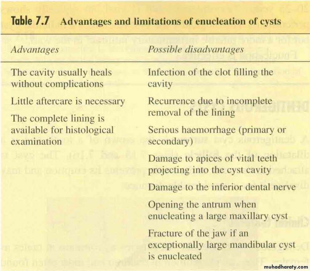 Cyst