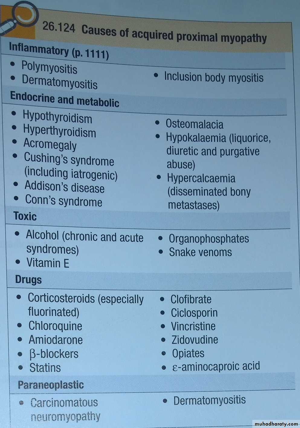 Myopathies