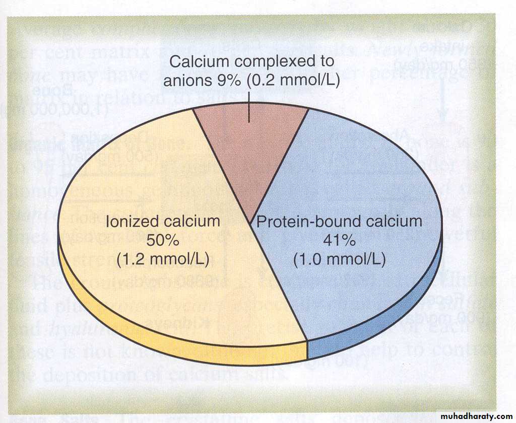 Hormones