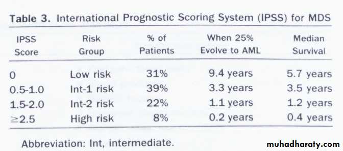 Hematology