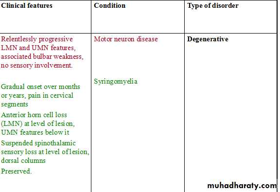 disease of spinal nerve