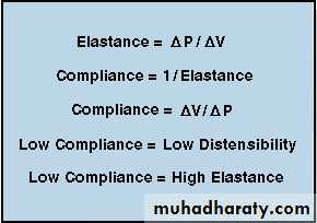 Respiratory