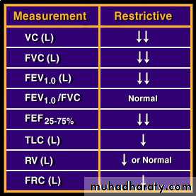 Respiratory