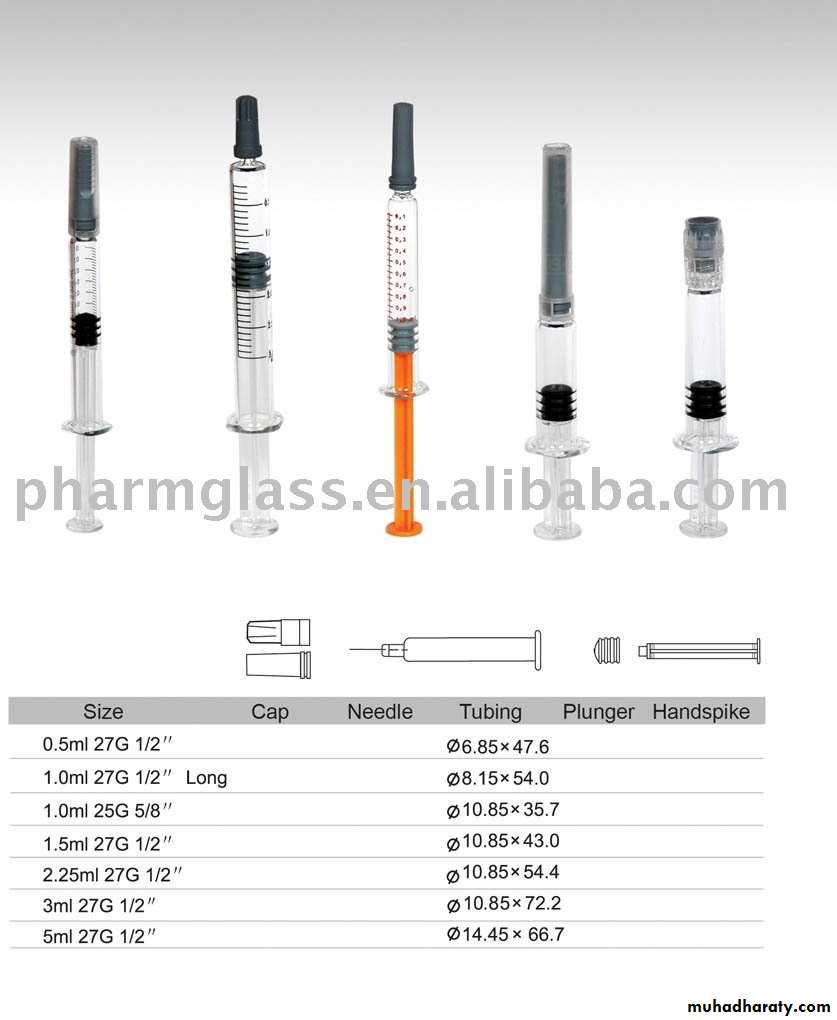 Practical Pharmacology