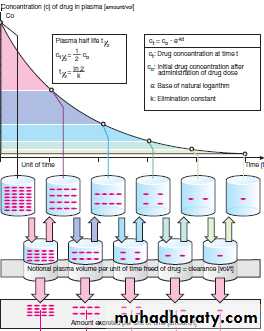 Practical Pharmacology