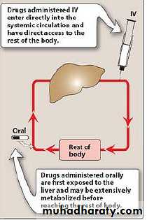 Practical Pharmacology