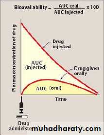 Practical Pharmacology