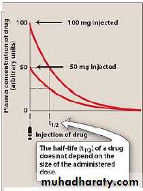 Practical Pharmacology