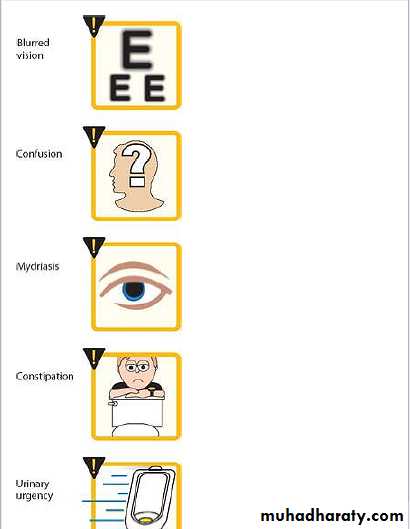 Practical Pharmacology