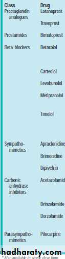 Practical Pharmacology