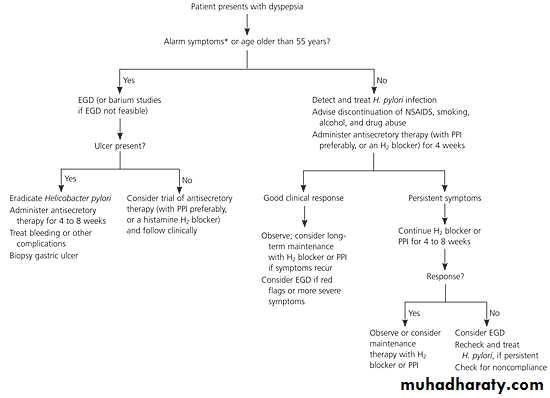Practical Pharmacology