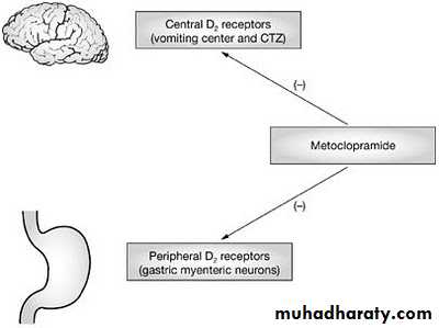 Practical Pharmacology