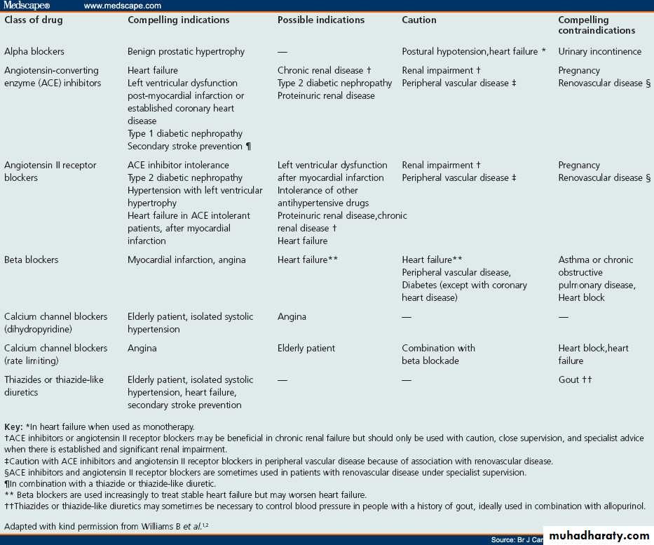 Practical Pharmacology